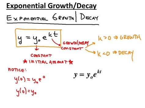 law of uninhibited growth calculator.